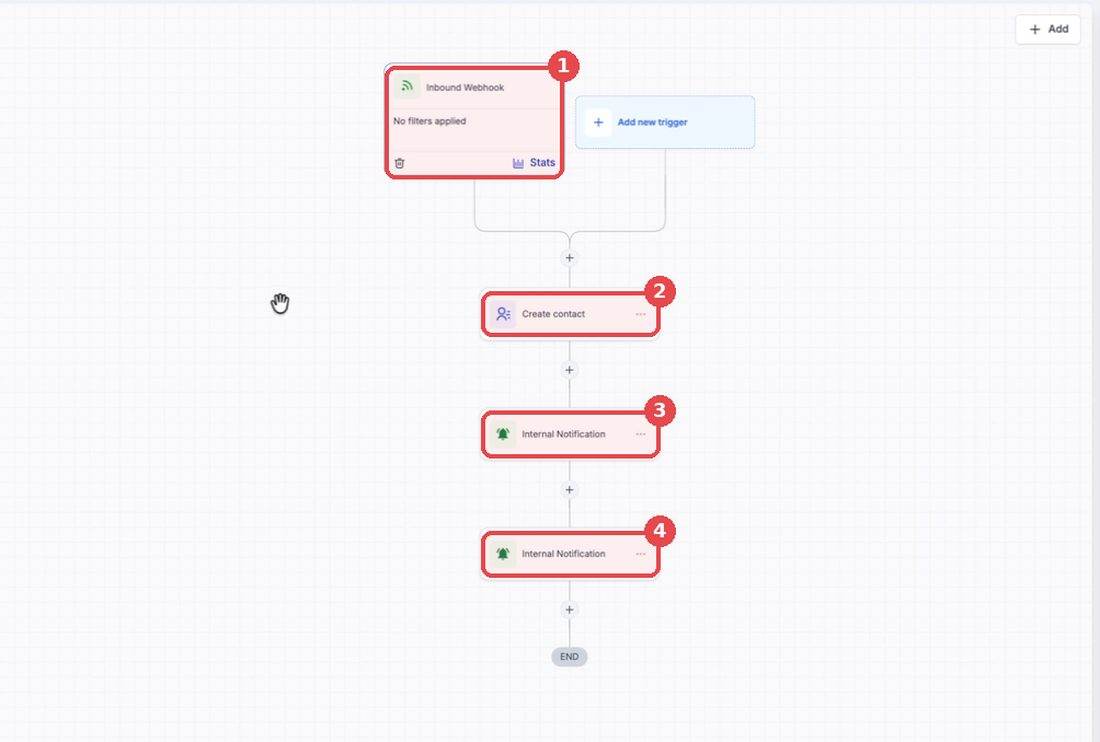 The workflow we build: Inbound Webhook, Create contact, two text alerts